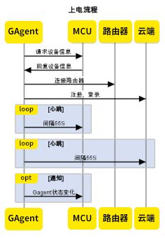 机智云产品开发入门到精通（二） 网关类产品调试与调试服务